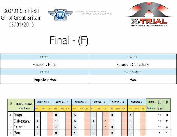 X-Trial Sheffield. Round 1 Championnat du Monde de X-Trial 2015. Finale