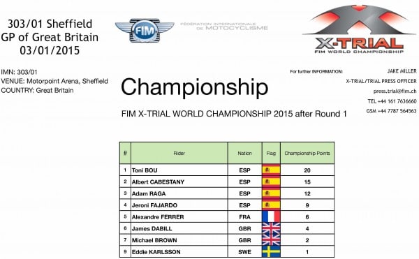 X-Trial Sheffield. Round 1 Championnat du Monde de X-Trial 2015. Provisoire