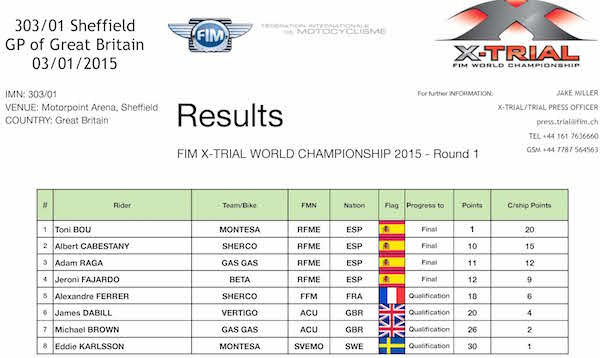X-Trial Sheffield. Round 1 Championnat du Monde de X-Trial 2015. Résultats