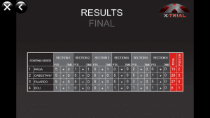 Résultats Finale X-Trial Barcelone 2015