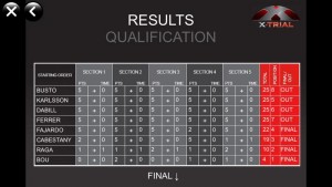 Résultats Qualifications X-Trial Barcelone 2015