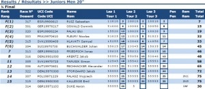 Chies_Alpago_2015_Qualifs_Junior_013