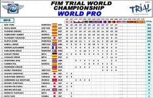 ClassementWorld