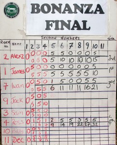 final_results