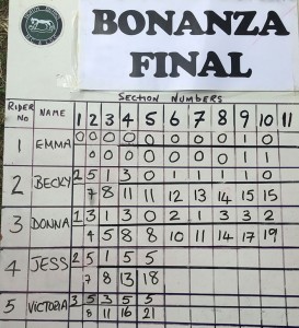 ladies_results
