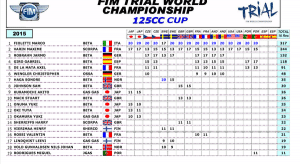 csm_classementgeneralapresportugal125_9a3a5ca248