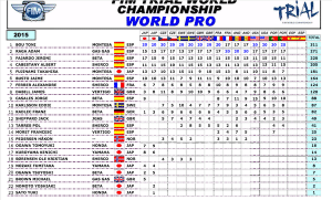 csm_classementgeneralapresportugalworld_0f48a174af
