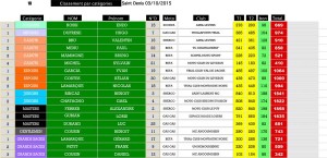 stdenis-41015-classements