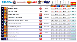 Classement Final championnat d'Espagne 2015