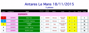 LeMansRésult