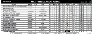 Classement Cal Rosal
